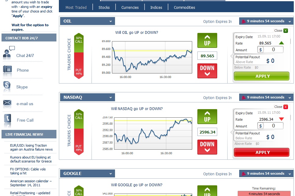 Binary options signals software review