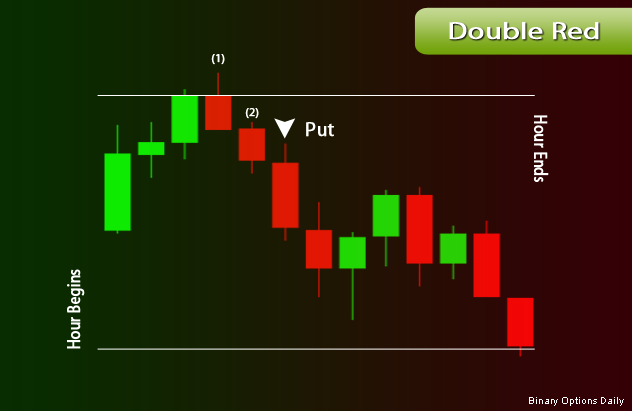 Double red binary options