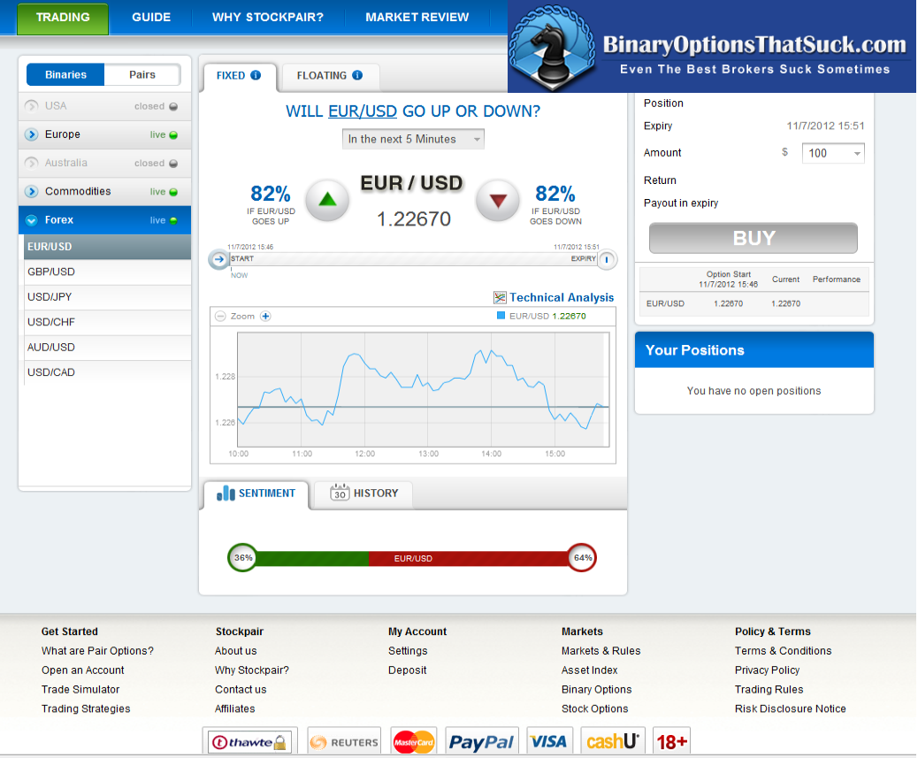 Stockpair binary options review