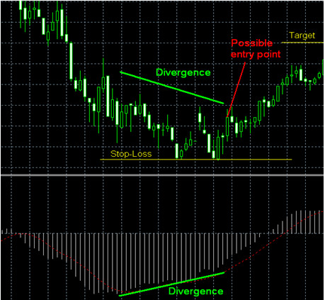 Binary options examples