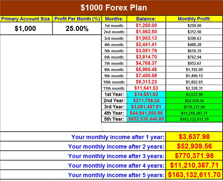 Binary options excel