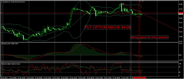 Best one hour binary options strategy